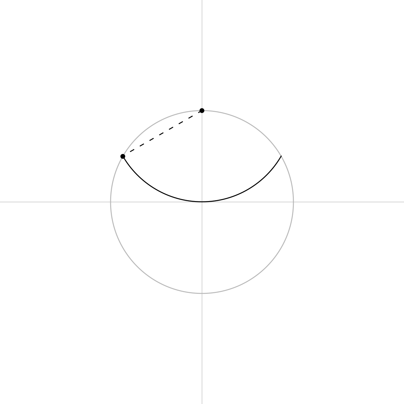 A second circle creating the first petal overlap