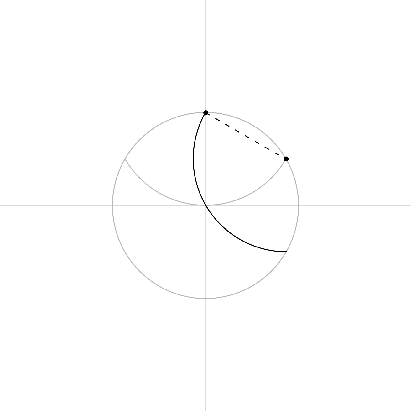 Another circle added to build the mini mandala