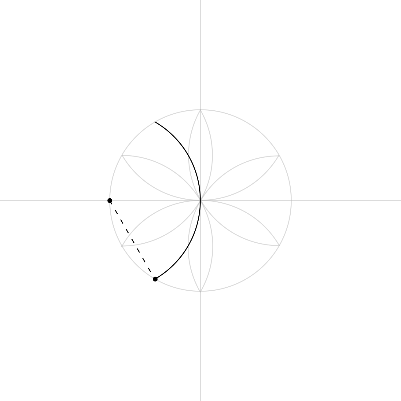 The first large arc added to the mini mandala