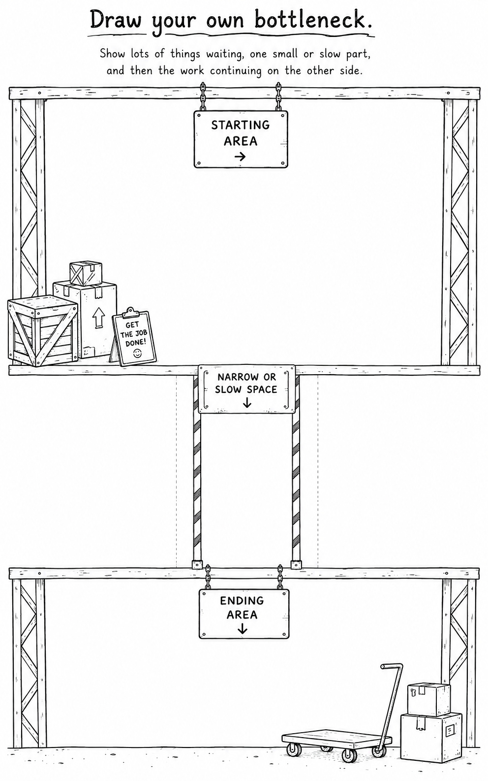 A drawing space for creating a warehouse bottleneck