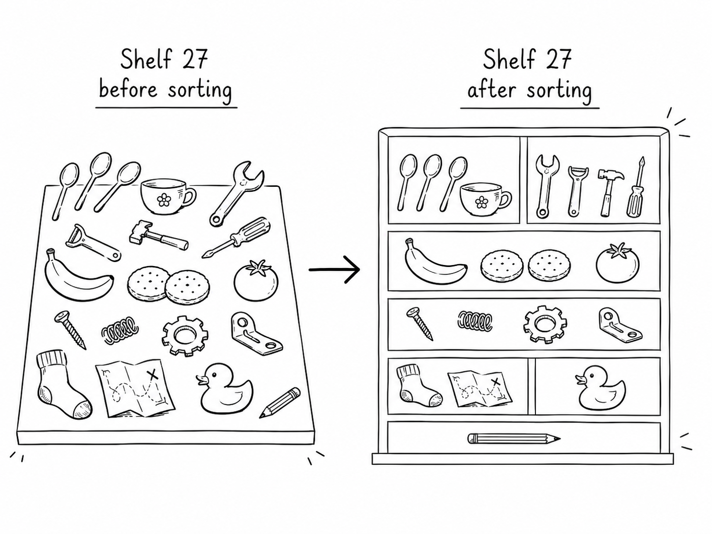 Shelf objects sorted into useful categories