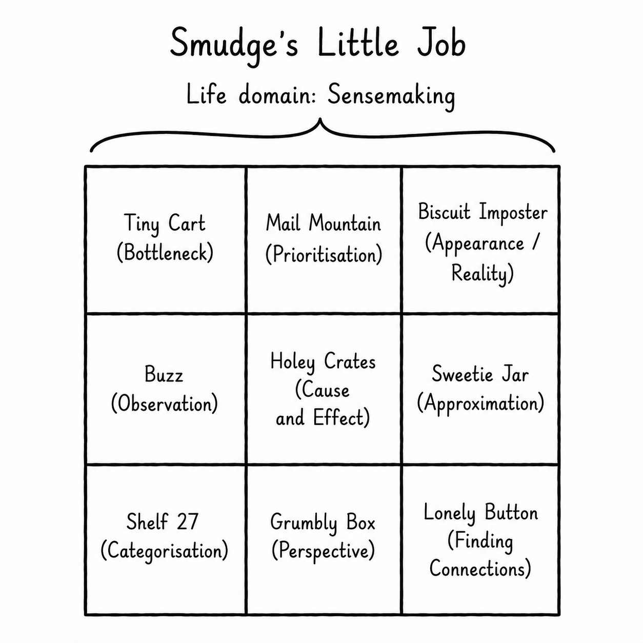 The experience-first Story Grid approach