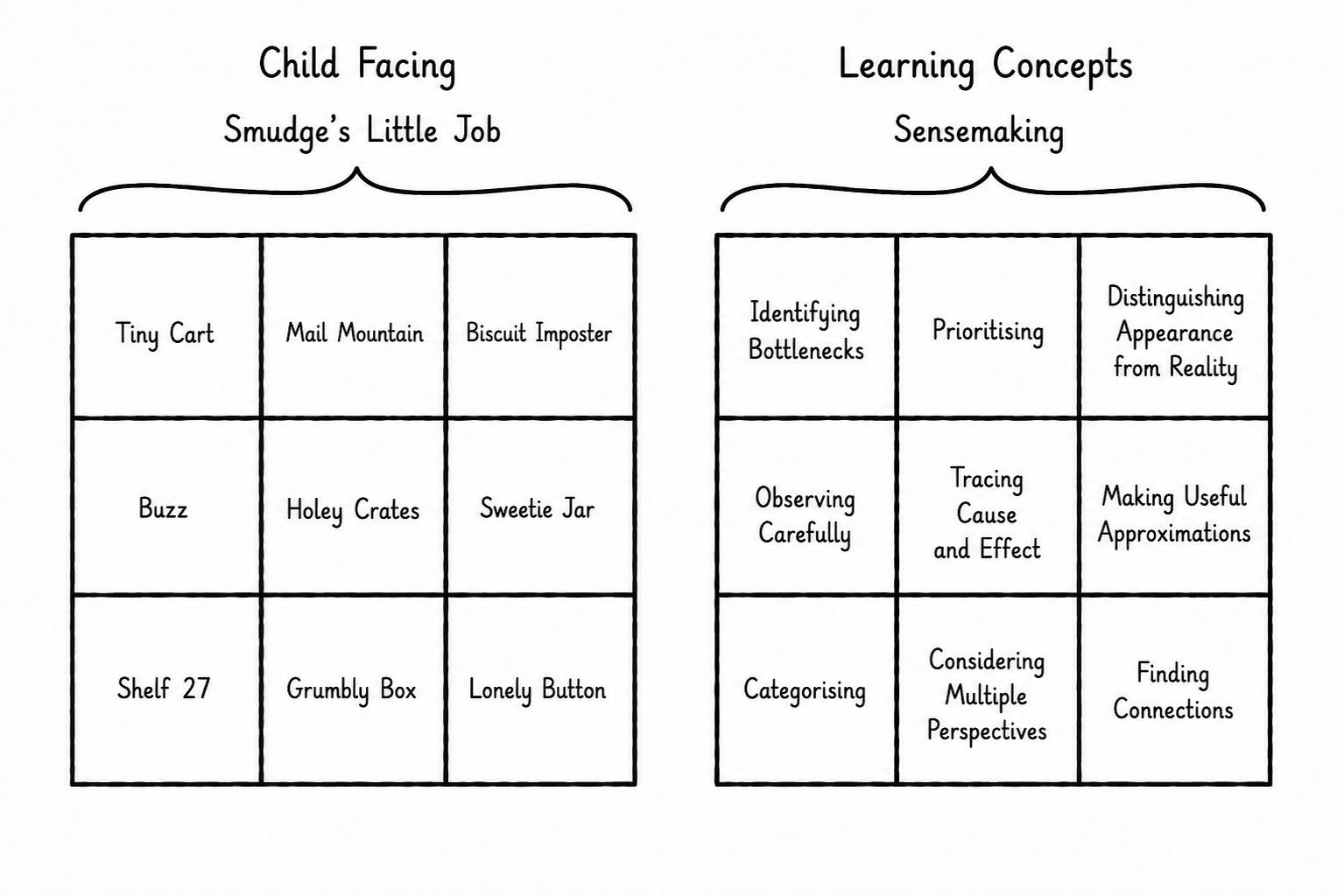 Nine story encounters within the life domain of sensemaking