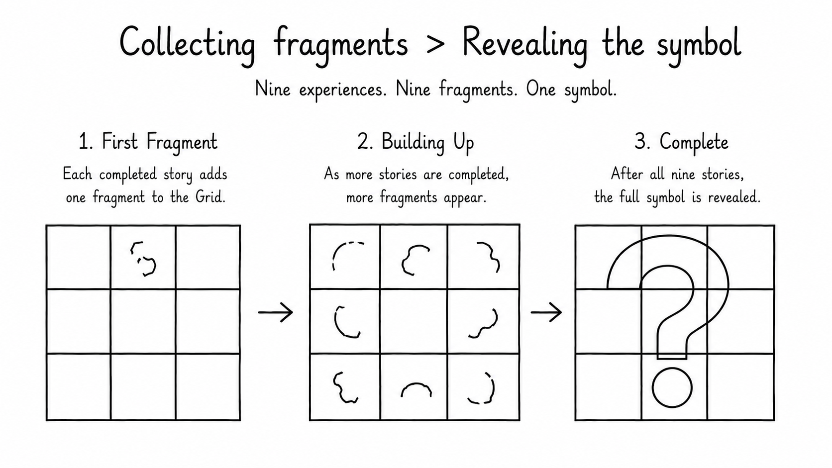 Nine fragments assembling into the final compass symbol